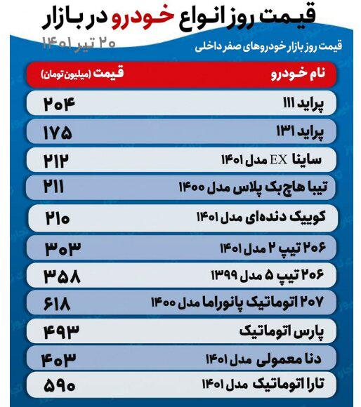 اا اا