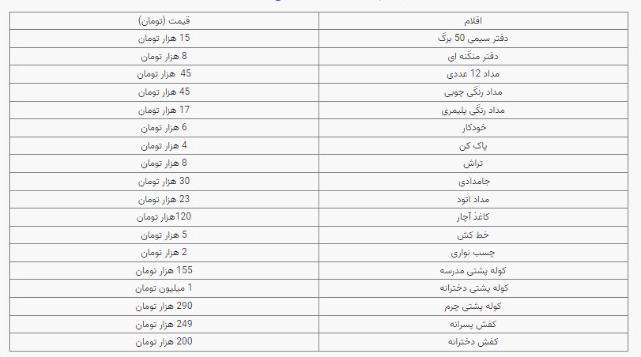 نوشت افزار نوشت افزار