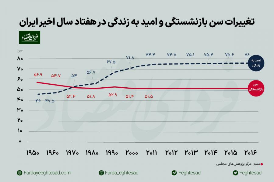 دولت