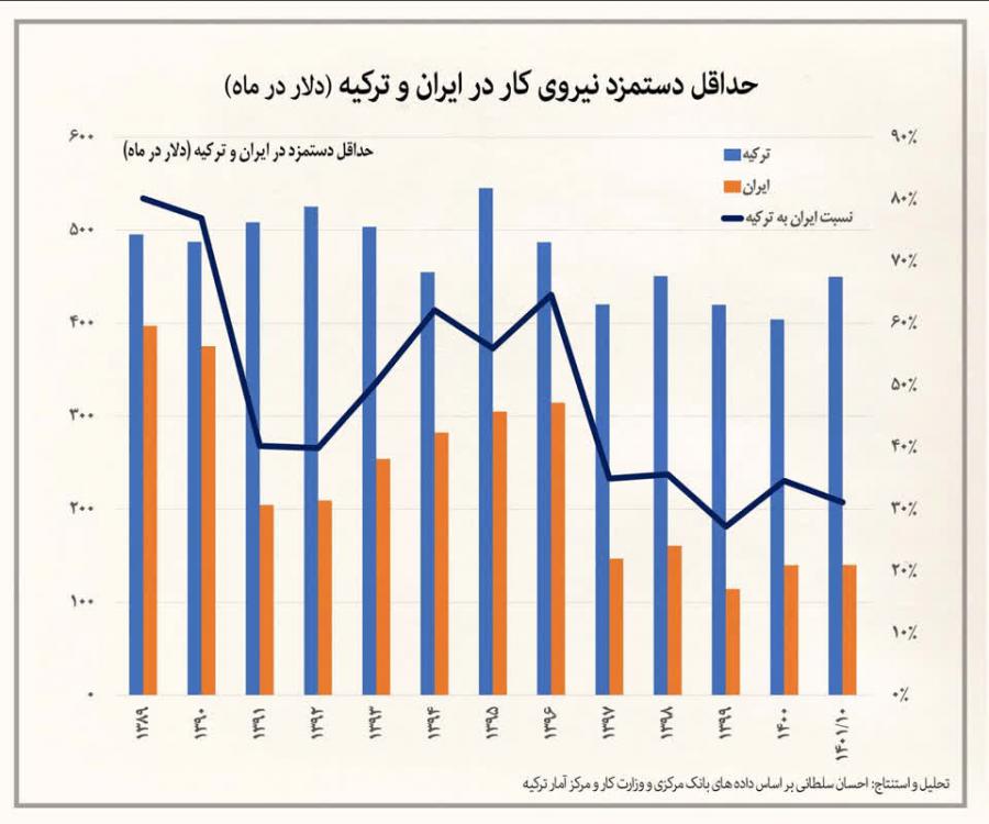 نمودار