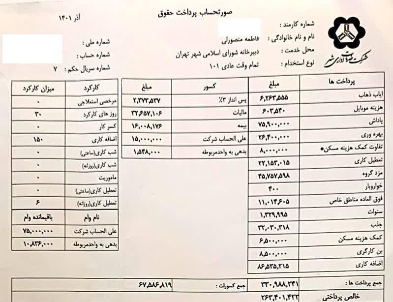 ۱۳ هزار توئیت علیه فیش حقوقی دختر عضو شورای شهر