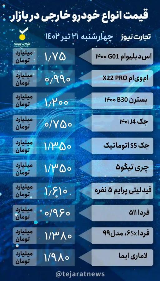 اعلام قیمت‌های جدید خودرو