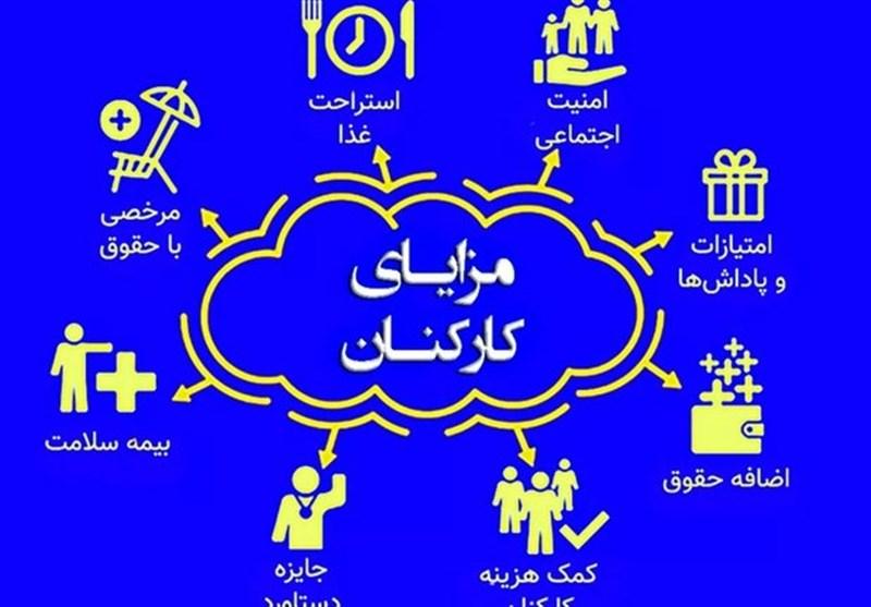 جزئیات پرداخت مناسبتی ۱۰ میلیون تومانی به کارمندان دولت در ۱۴۰۲/جدول