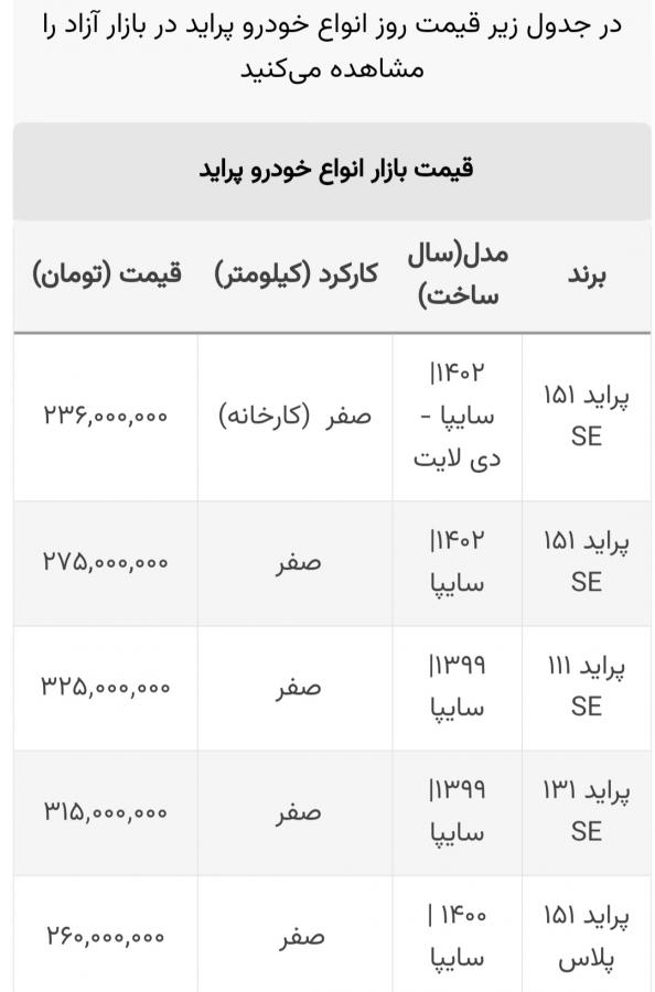قیمت روز سایپا