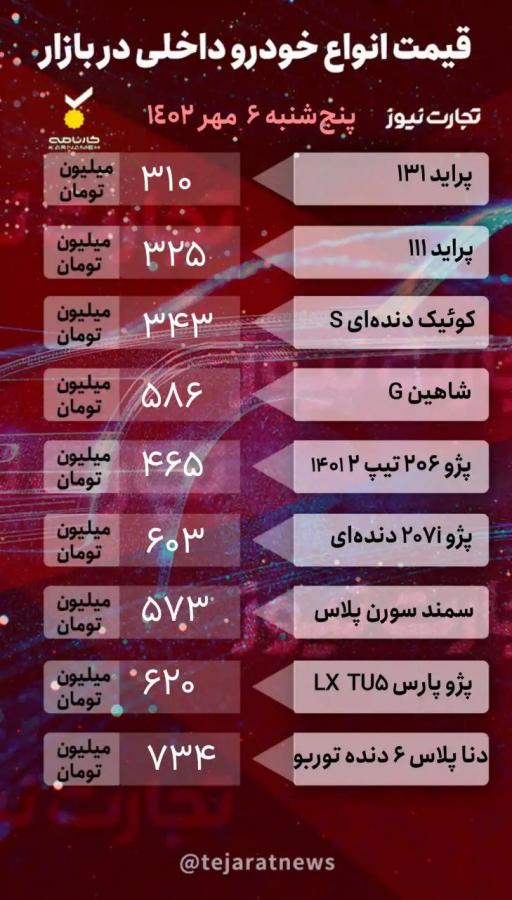 قیمت خودرو امروز 6مهر