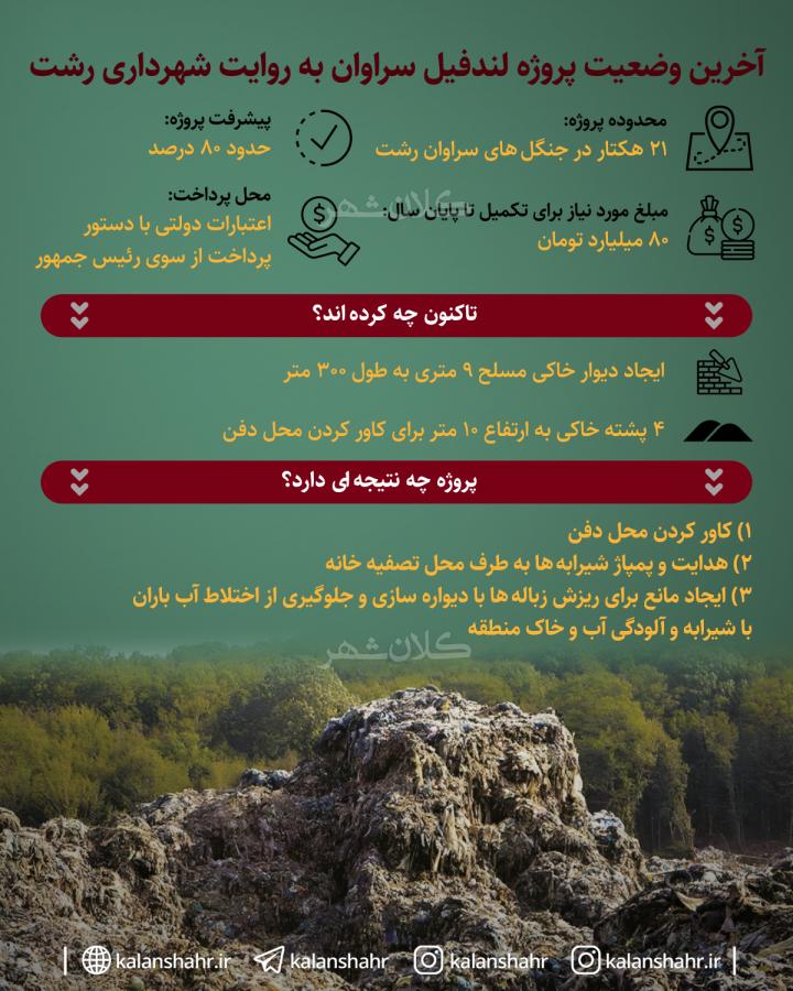 آخرین وضعیت بهسازی لندفیل سراوان به روایت شهرداری رشت