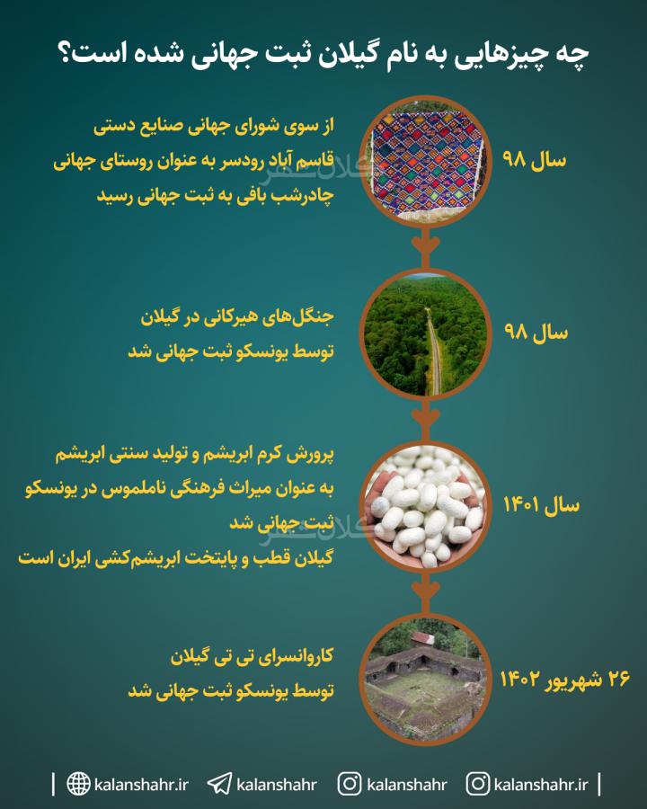 چه چیزهایی به نام گیلان ثبت جهانی شده است؟