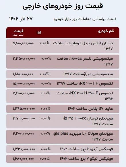 قیمت خودرو ۲۷ آذر ۱۴۰۲/ وزیر صمت برای پاسخ گویی به مجلس می رود؟ قیمت خودرو ۲۷ آذر ۱۴۰۲/ وزیر صمت برای پاسخ گویی به مجلس می رود؟