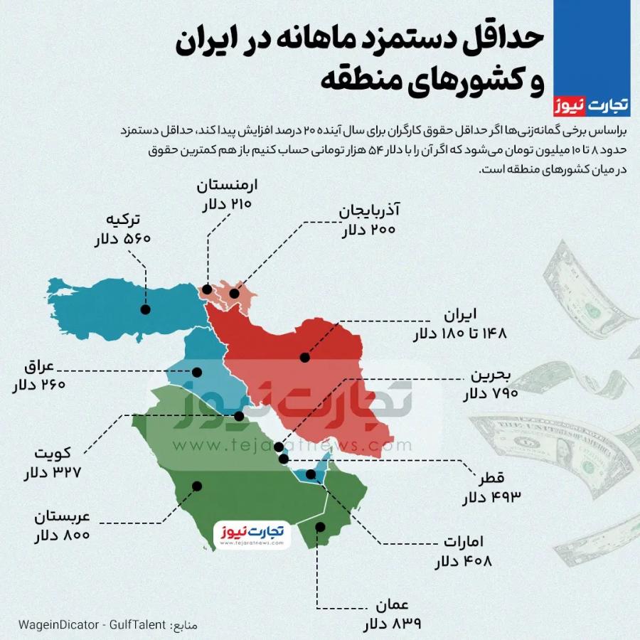حداقل دستمزد ماهانه در ایران و کشورهای منطقه/ اینفوگرافیک