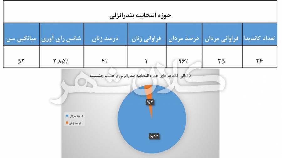 انزلی آمار انزلی آمار