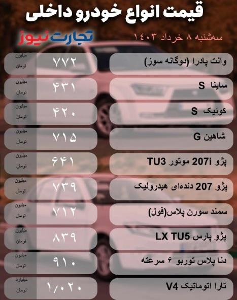 جدول 1