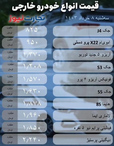 جدول 2