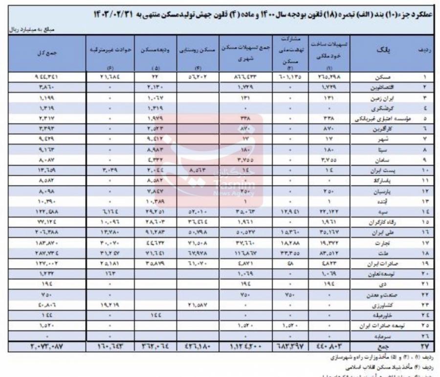 مسکن مسکن