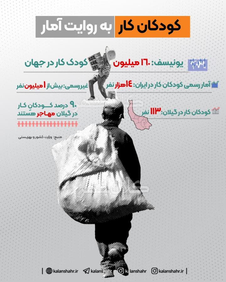 اینفوگرافی؛روز جهانی مبارزه با کار کودکان