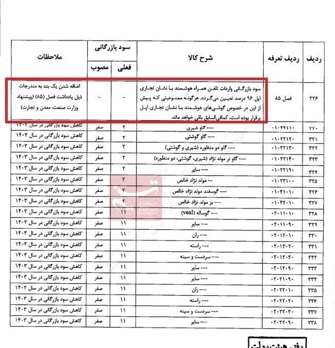 واردات گوشت