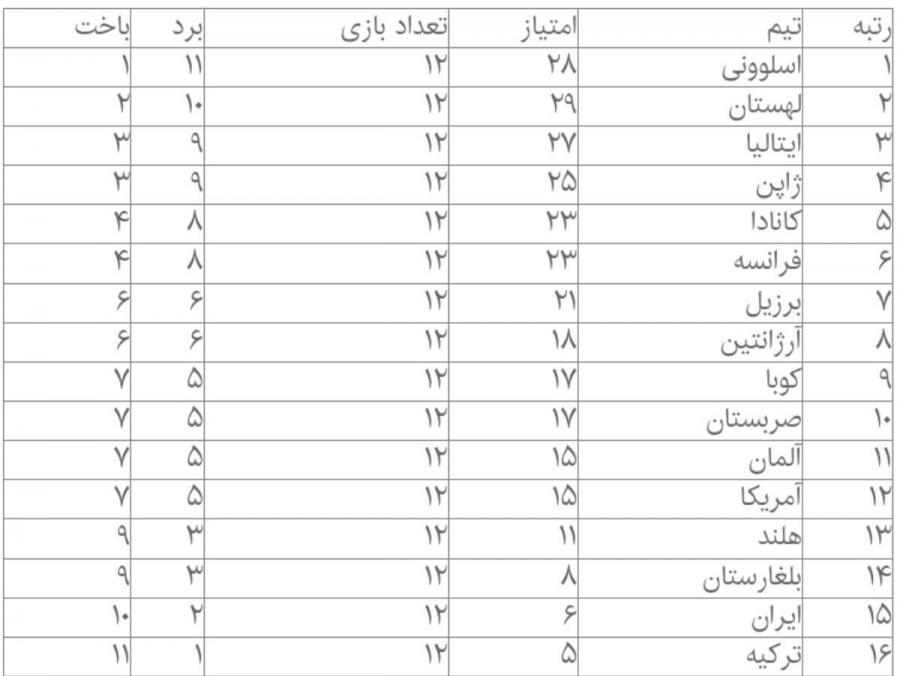 جدول والیبال