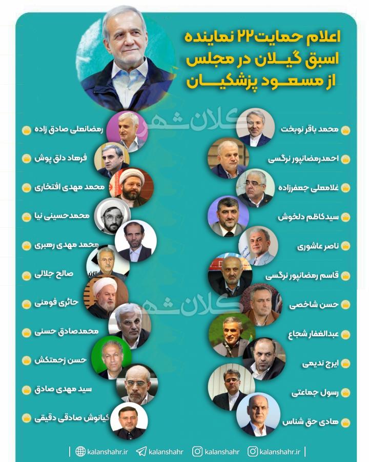 اعلام حمایت ۲۲ نماینده اسبق گیلان در مجلس از مسعود پزشکیان
