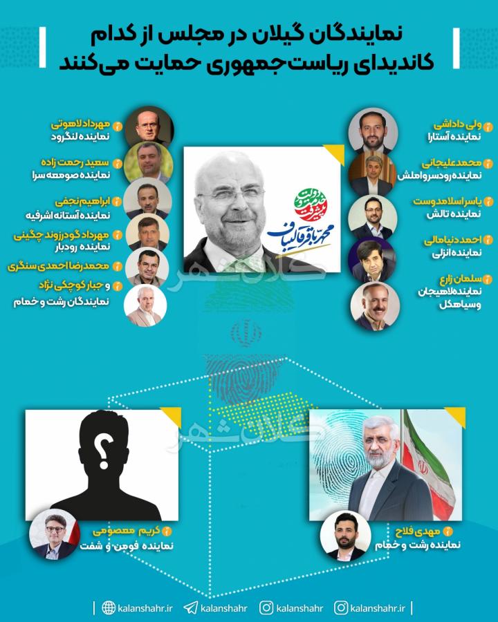 نمایندگان گیلان در مجلس از کدام کاندیدای ریاست جمهوری حمایت می کنند؟
