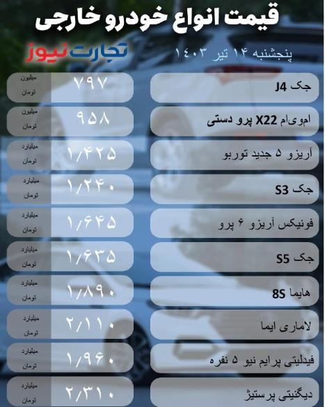 جدول 2
