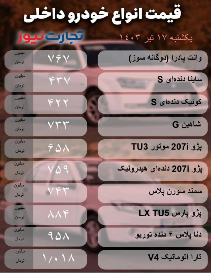 جدول 1