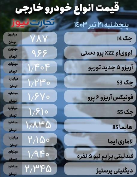 جدول 2