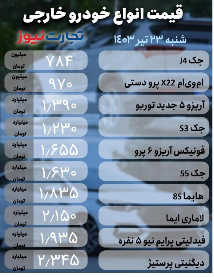 جدول 1