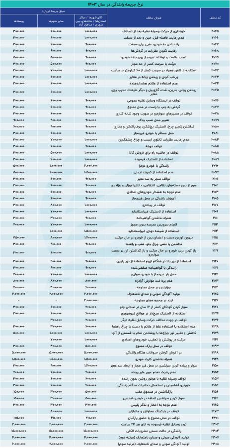 تخلفات رانندگی تخلفات رانندگی