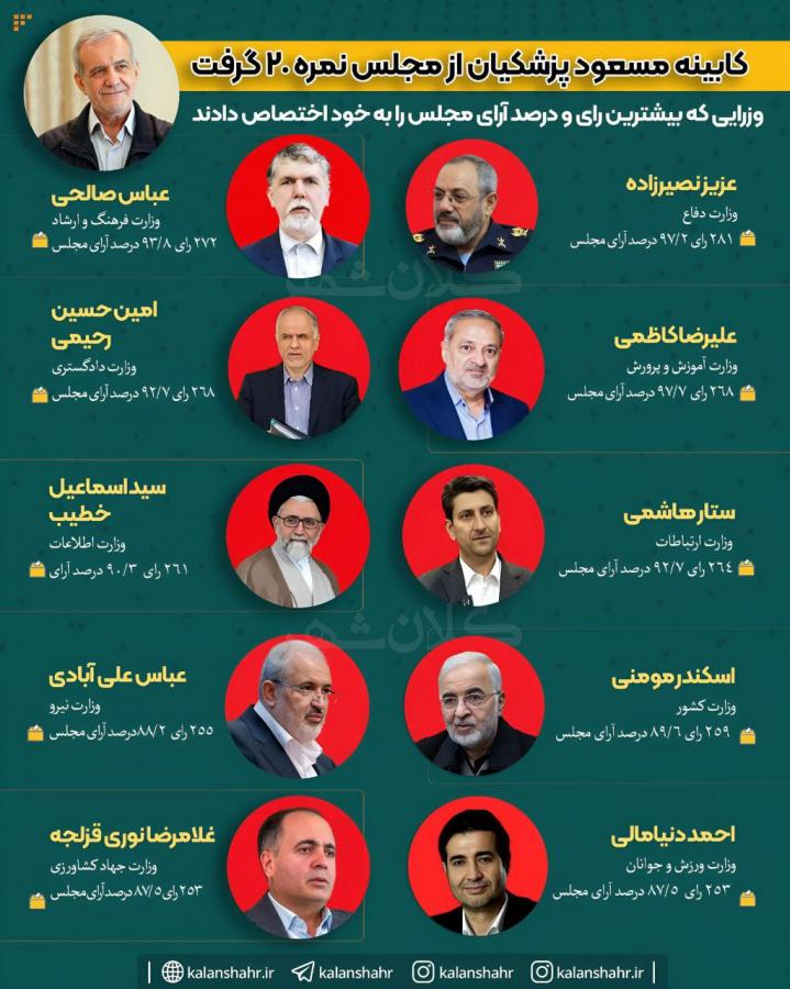 کابینه1