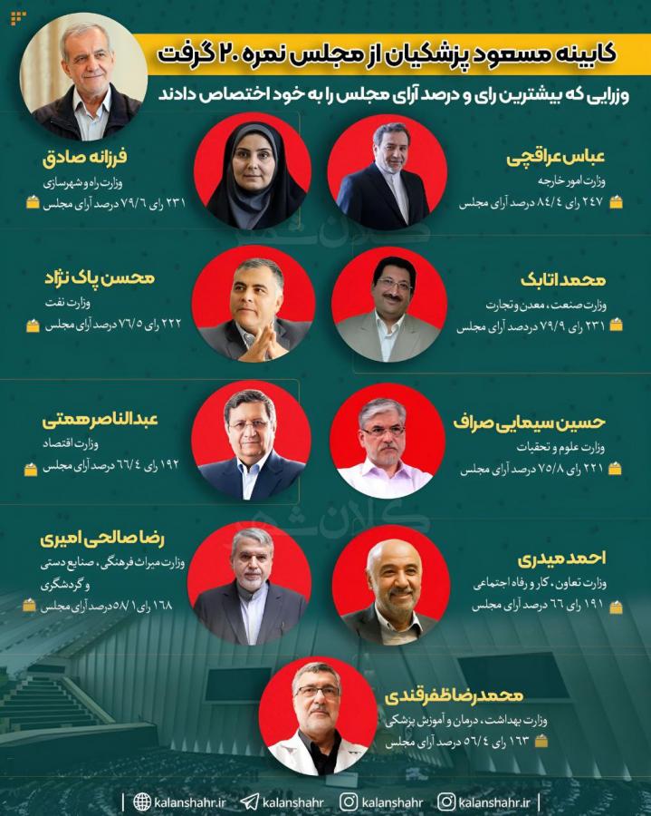 کابینه 2