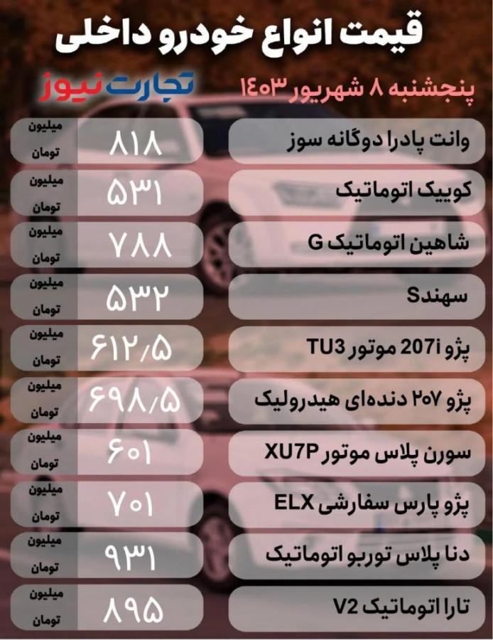 قیمت قیمت