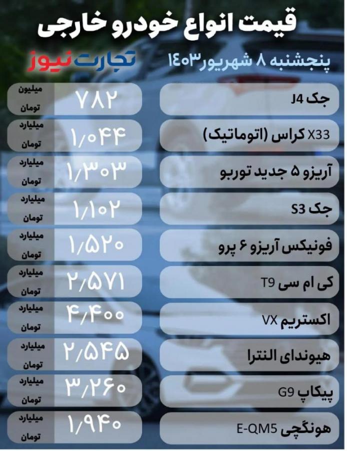 قیمت قیمت