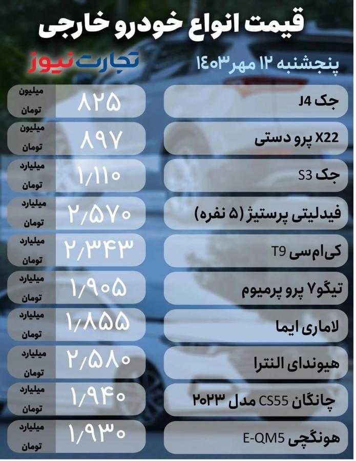 قیمت 12 مهر