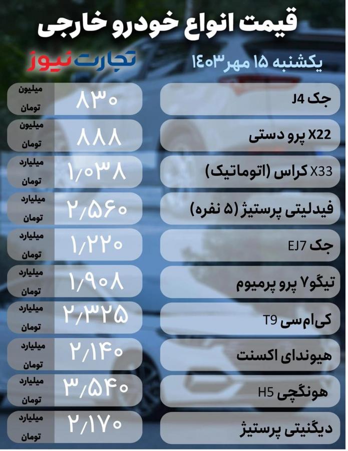 قیمت 