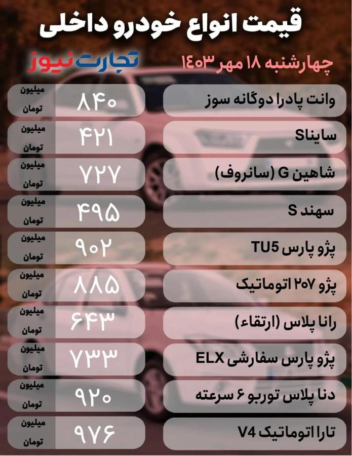 قیمت 1
