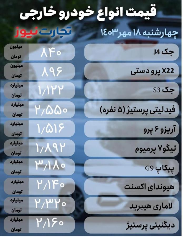 قیمت 1