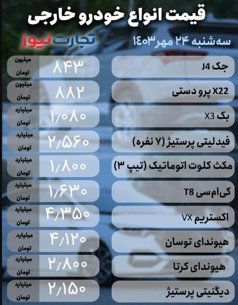 قیمت