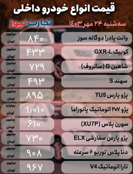 قیمت