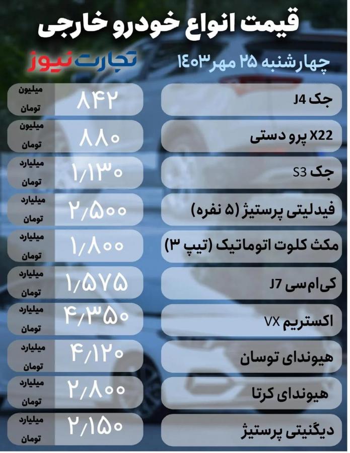 قیمت قیمت