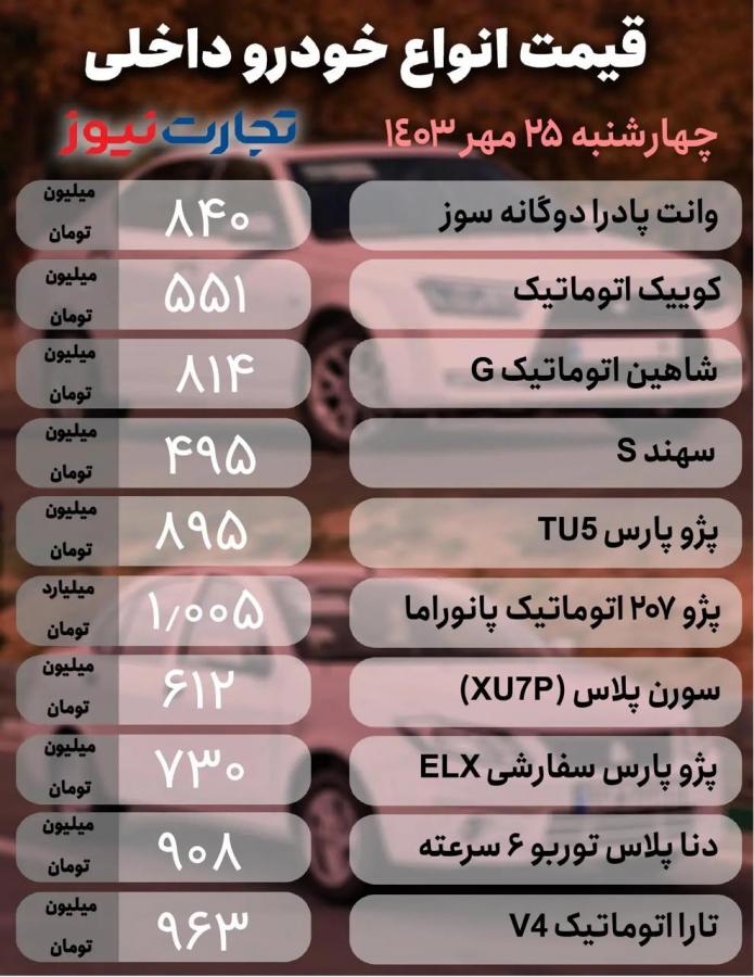 قیمت قیمت