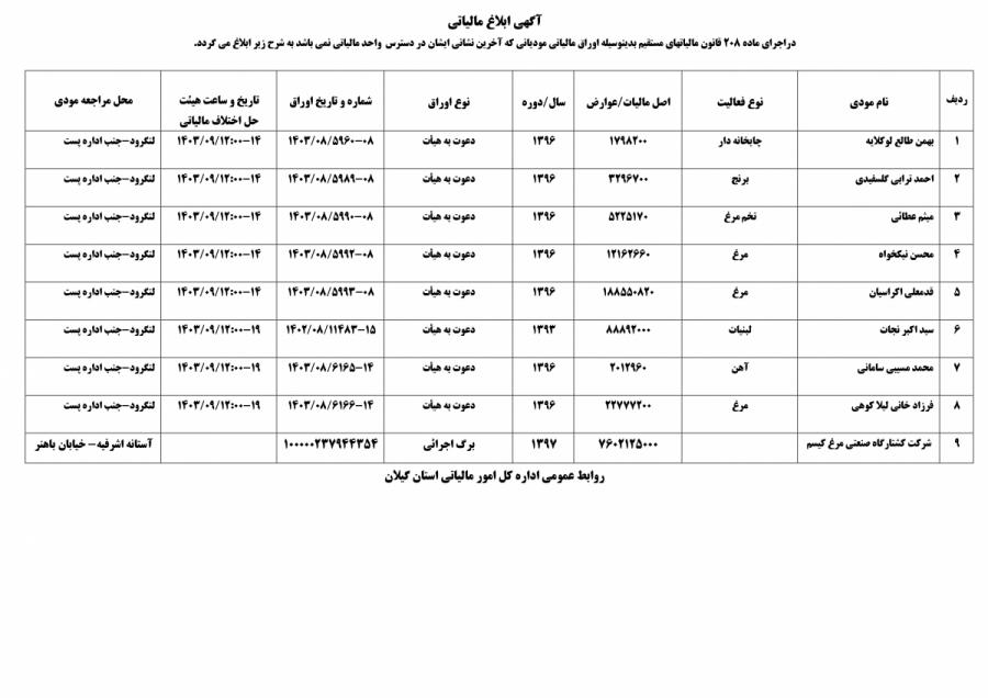 آگهی ابلاغ مالیاتی اداره کل امور مالیاتی استان گیلان