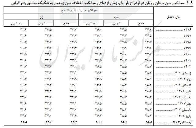 ازدواج ازدواج