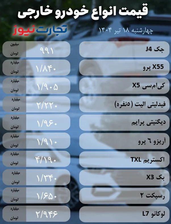قیمت خودرو امروز 18 تیرماه 1404 / رونق به بازار خودرو بازگشت؟