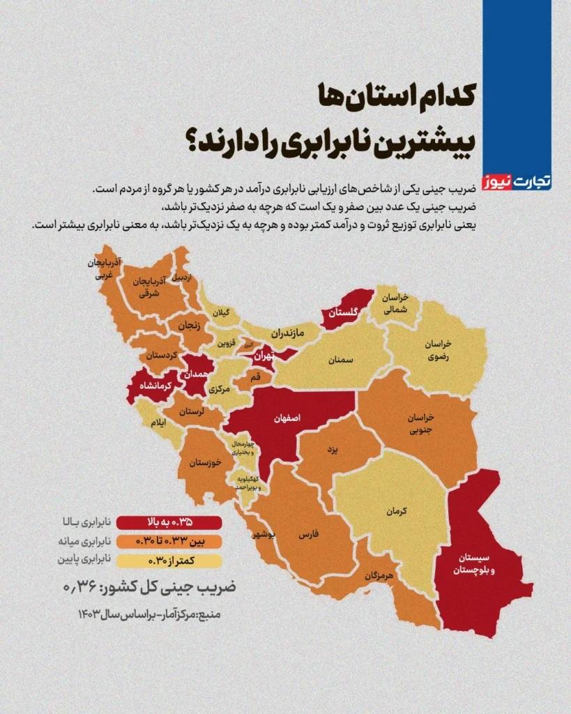 براساس گزارش مرکز آمار: توزیع درآمد در گیلان متعادل‌تر از ۲۰ استان‌ دیگر ایران