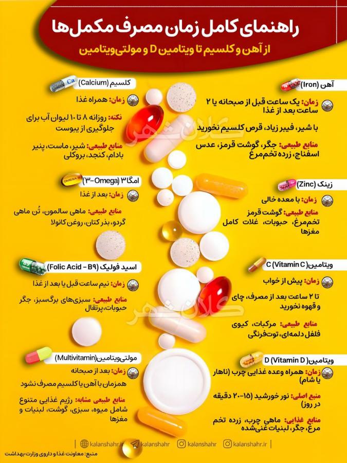 راهنمای کامل زمان مصرف مکمل ها؛ از آهن و کلسیم تا ویتامین D و مولتی ویتامین