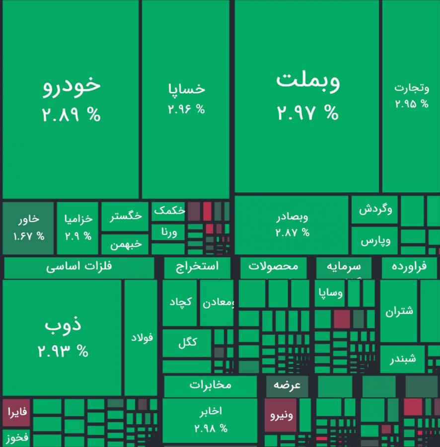 تک نرخی شدن ارز، بورس را سبز کرد