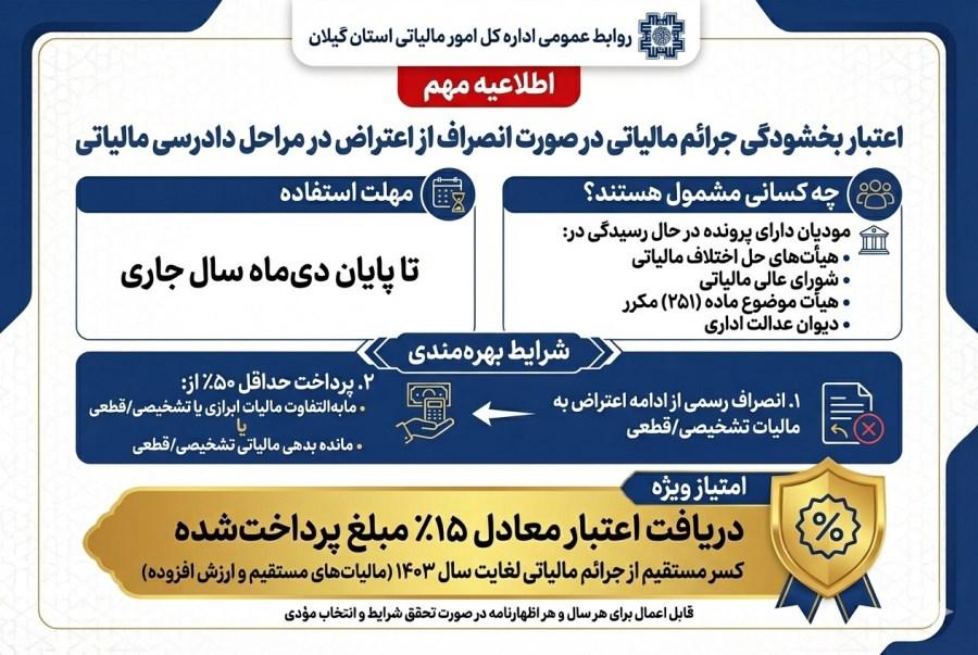   فرصت بهره‌مندی از اعتبار بخشودگی جرائم در صورت انصراف از فرآیند دادرسی مالیاتی