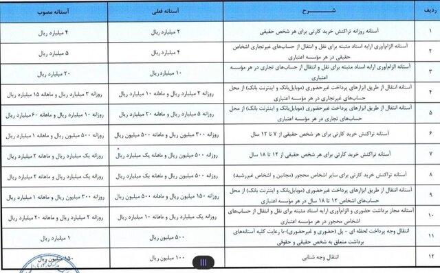 تراکنش بانکی تراکنش بانکی