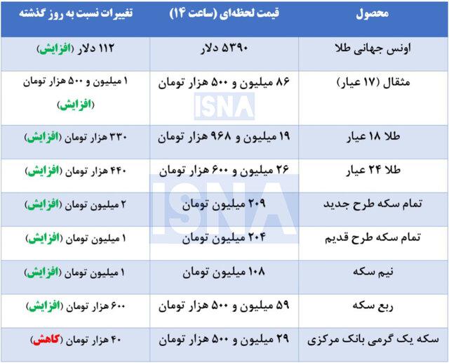 جدول طلا جدول طلا