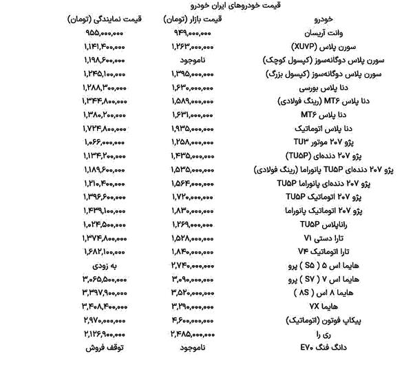 ایرانخودرو