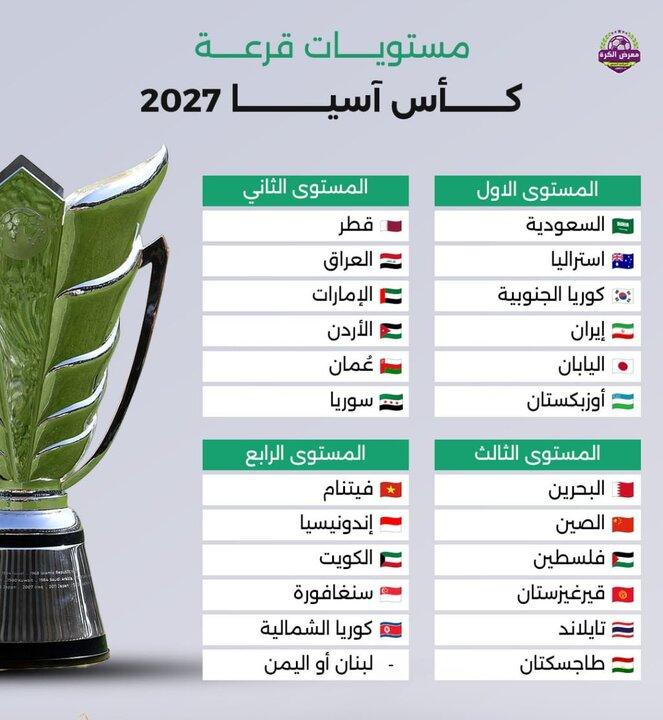 جام ملت های آسیا